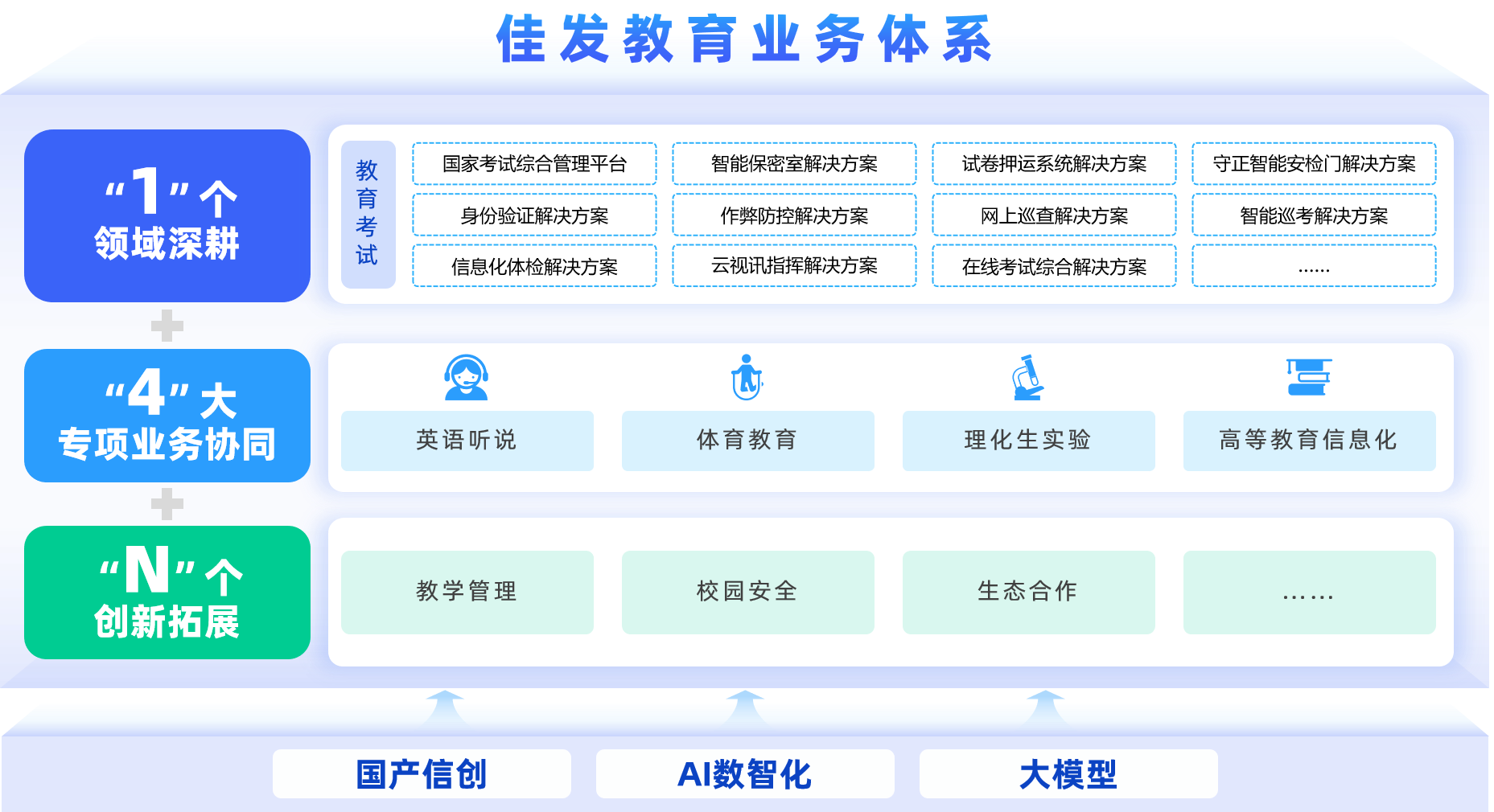 1761284089775358.png 1-4-N--业务系统20.png