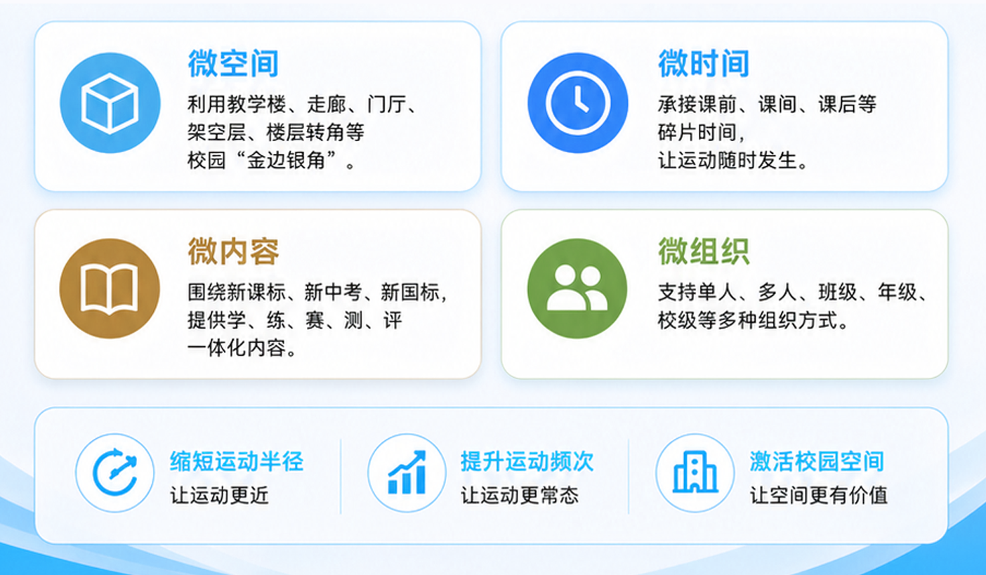 1782454086793109.png AI-微运动场-优势.png